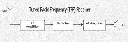 TRF receiver