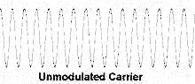 Fig. 2 - Unmodulated Carrier