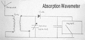 Absorption Wavemeter