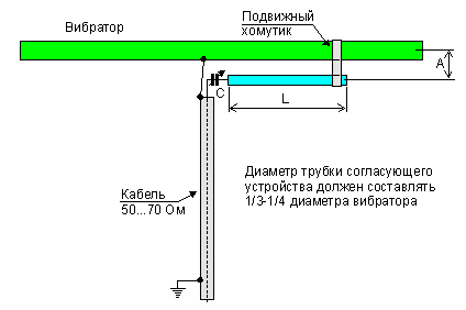  Yagi