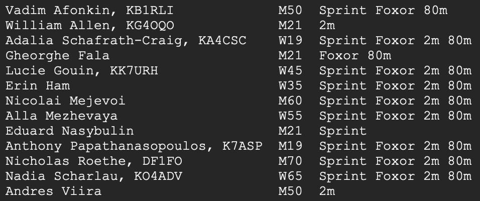 List of Winners