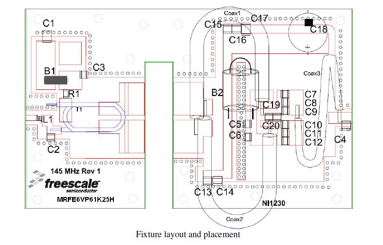 layout