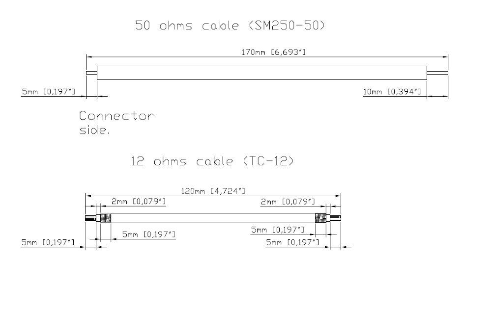 coax