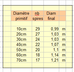 Chauffage piscine
