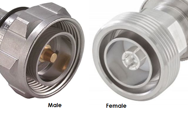 DIN Mini-DIN Connectors