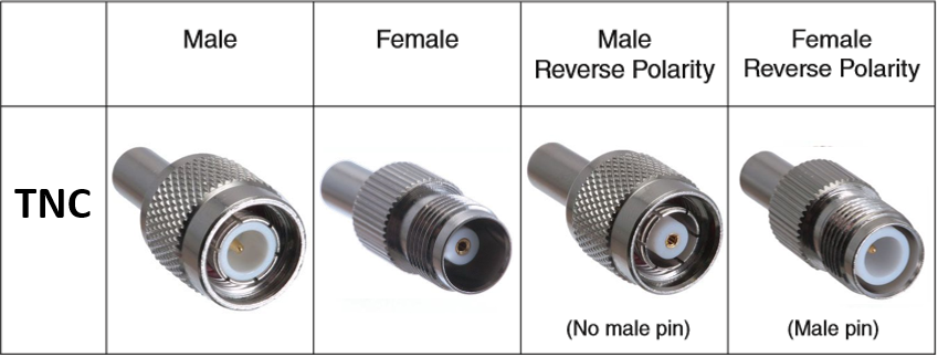TNC Connectors