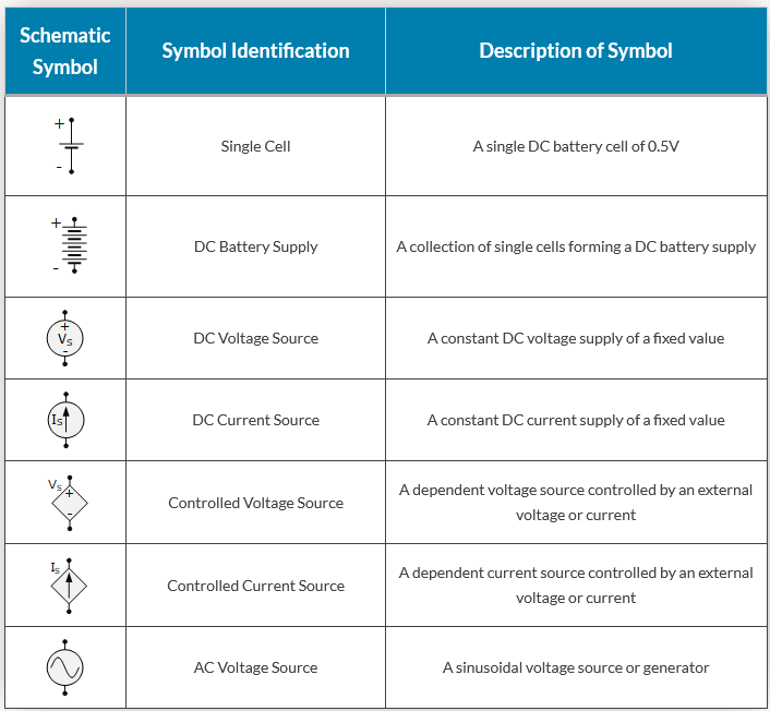 Power Source Symbols