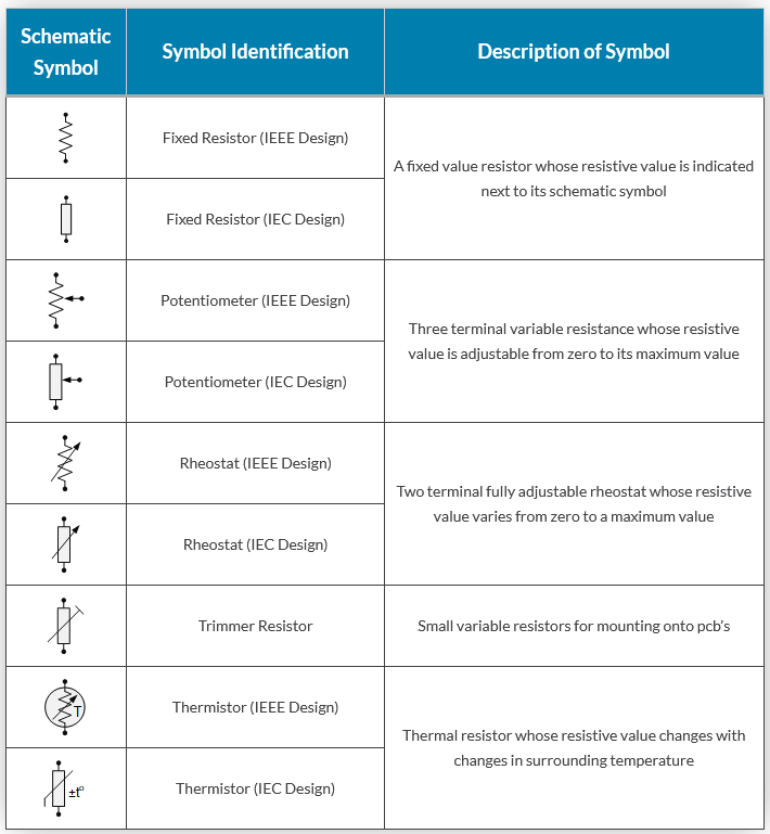Resistor Schematic Symbols