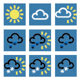 BBC Weather monthly outlook