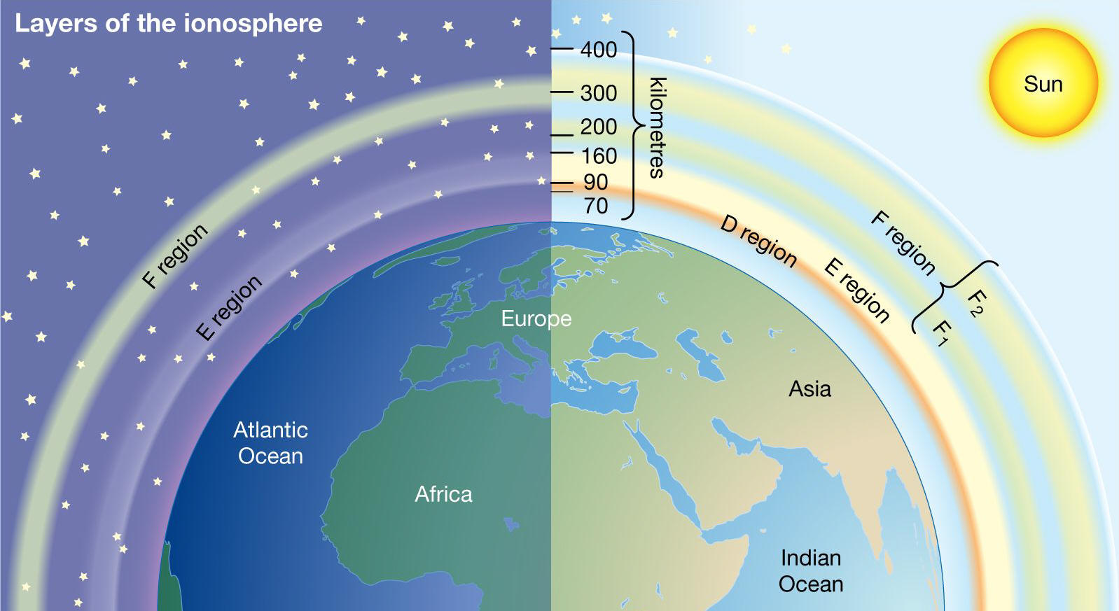Ionosphere and magnetosphere | Atmospheric Science, Solar Wind, & Radio  Waves | Britannica