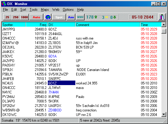 Uk Ham Radio Bands Chart