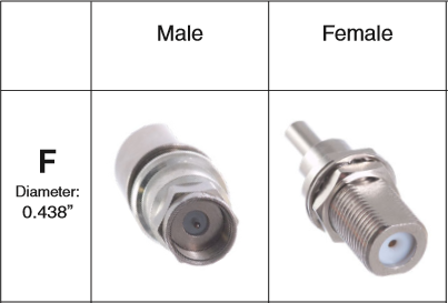 F-Type Connectors