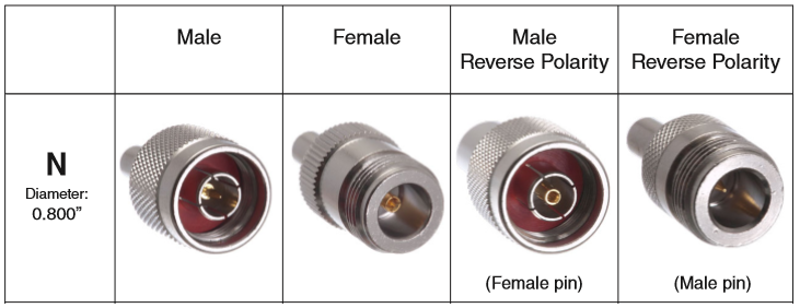 N-Type Connectors