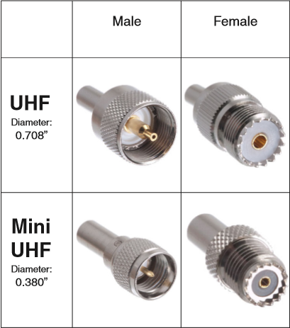 BNC Connectors