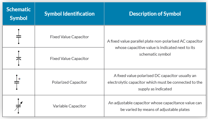 Capacitor Schematic Symbols