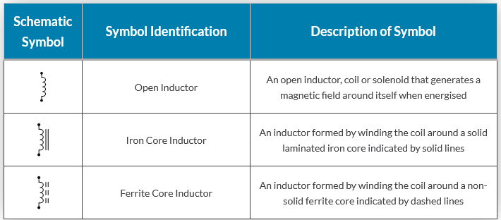 Inductor and Coil Schematic Symbols