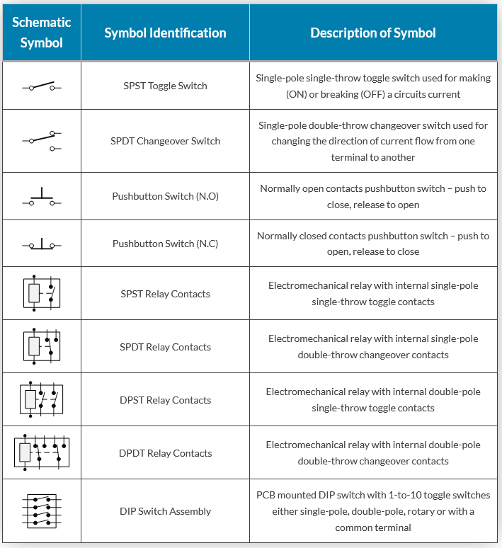 Switch and Contact Schematic Symbols