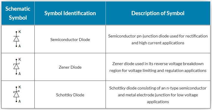 Semiconductor Diode Schematic Symbols