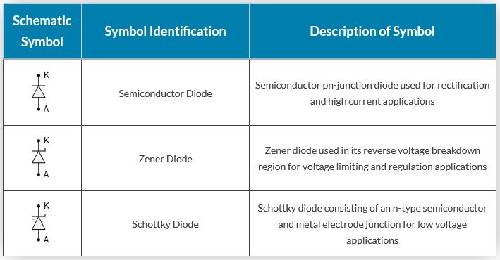 Basic Schematic Symbols