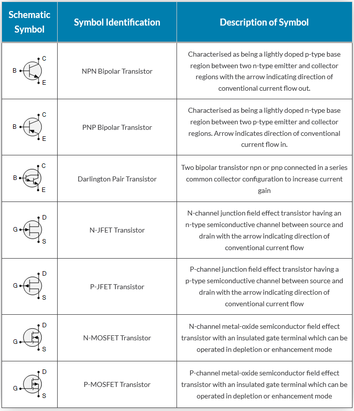 Transistor Schematic Symbols