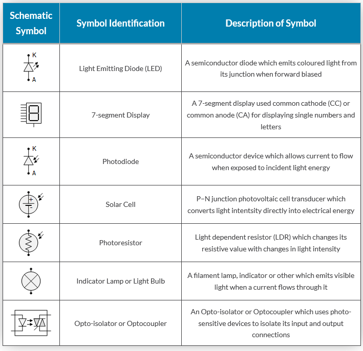 Photodevice Schematic Symbols