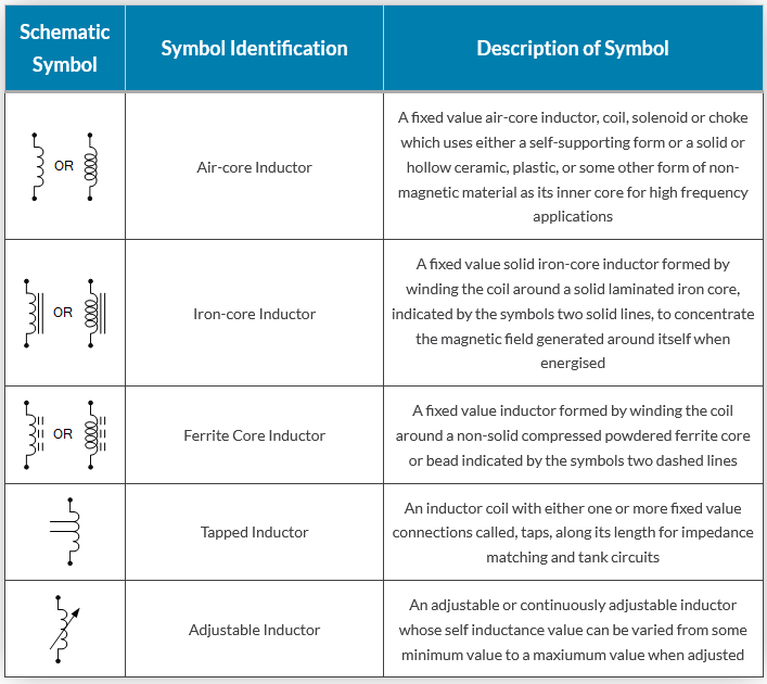 Schematic Symbols for Inductors