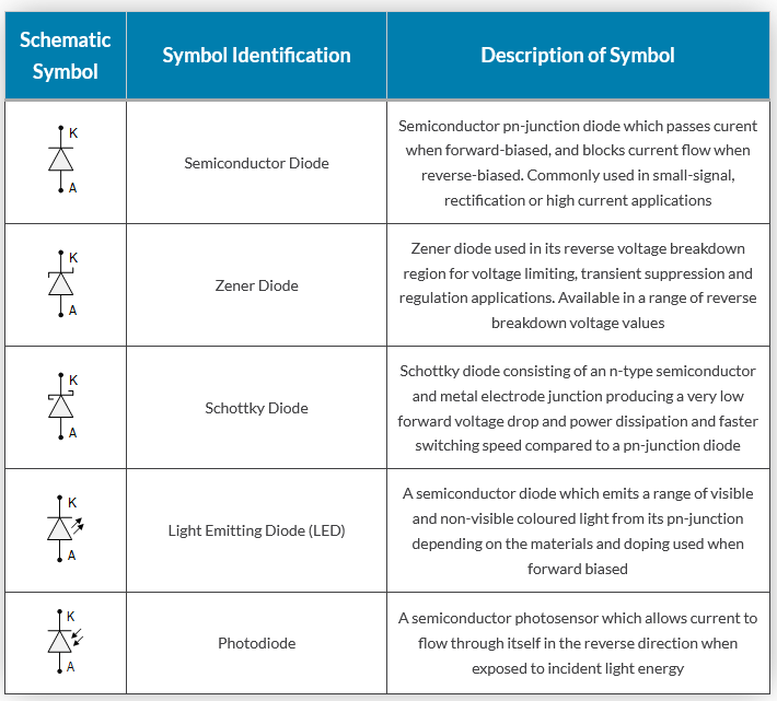 Schematic Symbols for Semiconductor Diodes