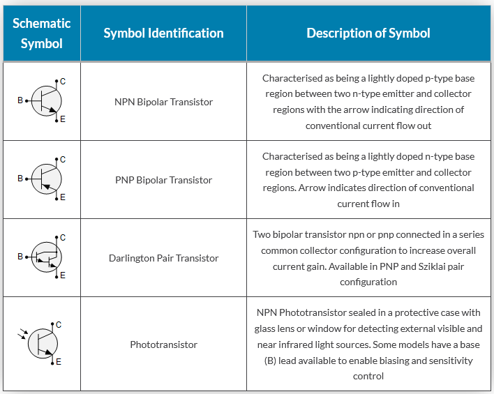 Schematic Symbols for Bipolar Junction Transistors