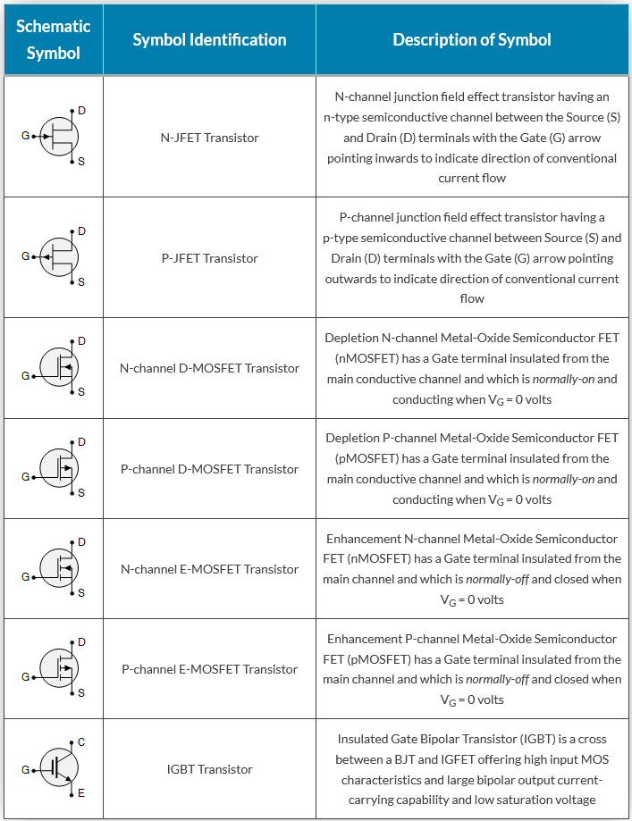 Schematic Symbols for Field Effect Transistors