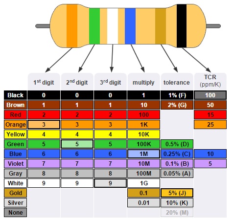 Six Band Resistor Colour Codes