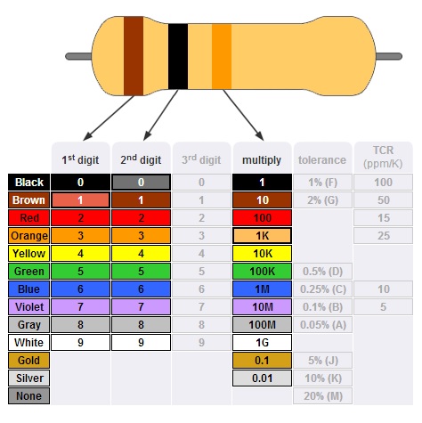 Three Band Resistor Colour Codes
