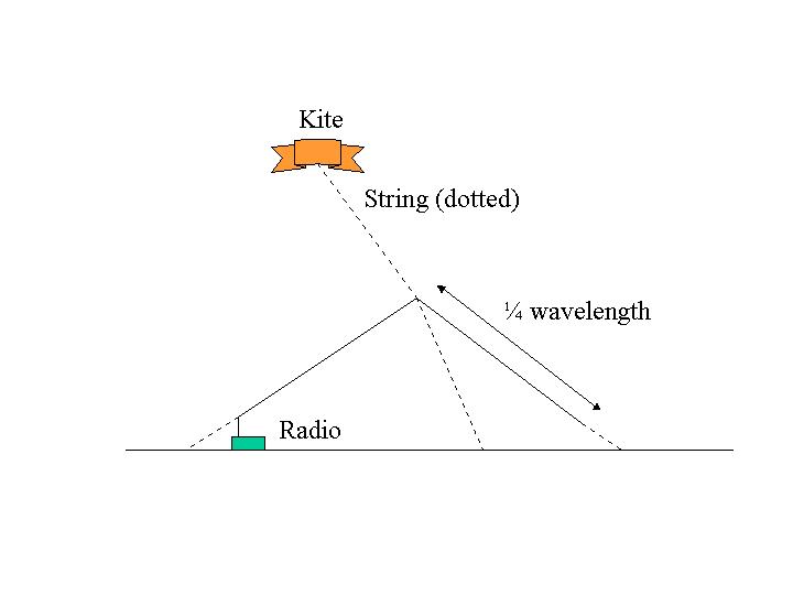 Kite1.jpg (16118 bytes)