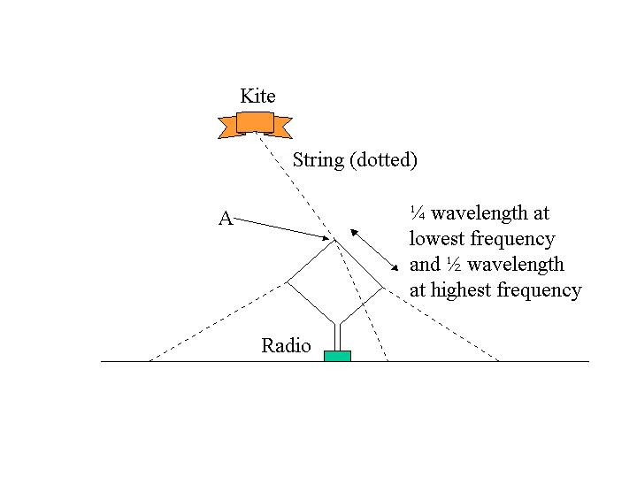 kite2.jpg (23398 bytes)