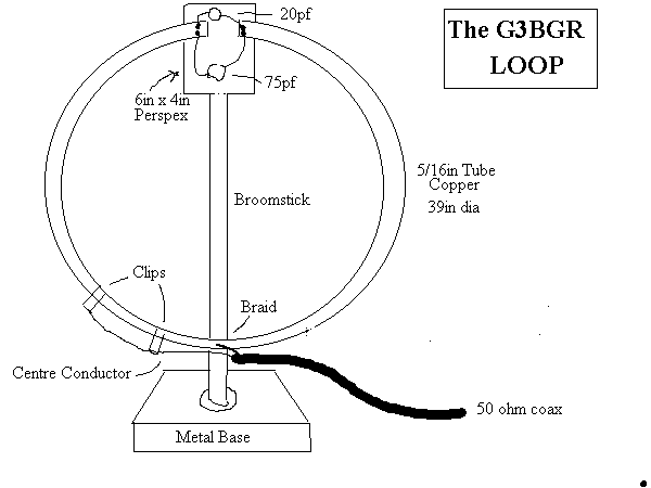 The magnetic loop