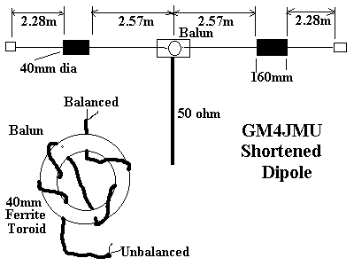 Shortened 7Mhz Dipole