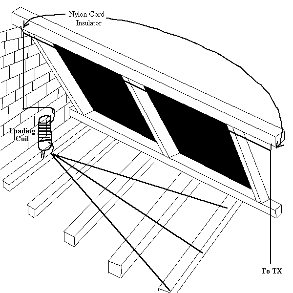 How to build roofspace antennas and get them to work