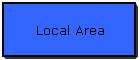 Local Area