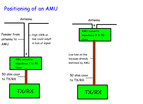 AMU_Position2.gif
