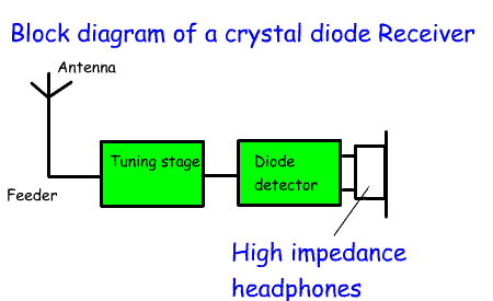 CrystalDiode_RX_Int2.gif