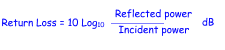 Form_Return%20Loss.gif