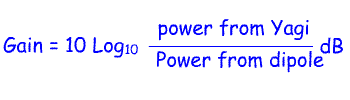Form_YagiGain.gif