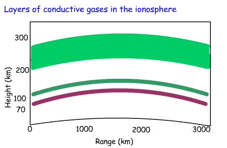 Ionosphere_Fnd.gif