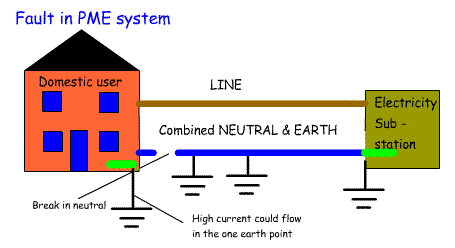 PMEfault.gif
