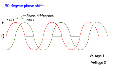 Phase%20difference%20inResistor2.gif