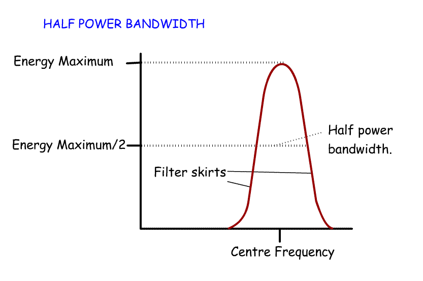 Q%20half%20Power%20Bandwidth.gif