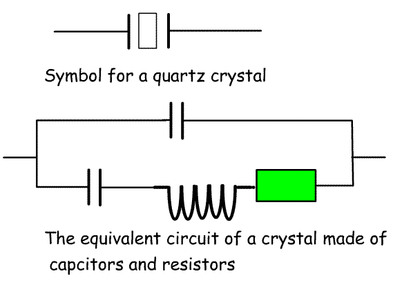 Quartz_equivalent.gif