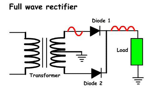 Rectifier_full_wave.gif
