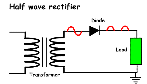 Rectifier_half_wave.gif