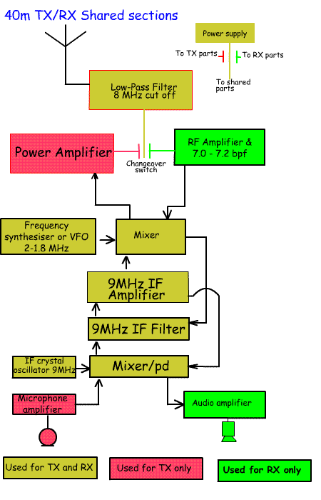 Shared_Circuits_SSB_TXRX.gif