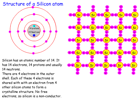 Silicon_atomic%20structure3.gif